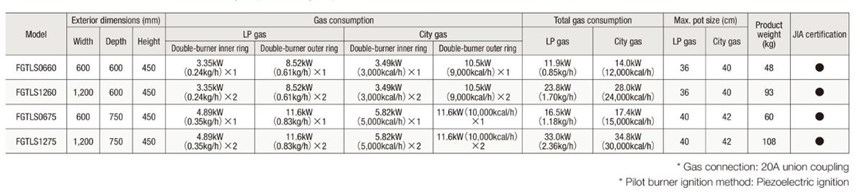bep gas dang thap fujimark fgtls0660 hinh 1