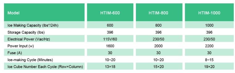 may lam da firscool htim-600 hinh 0