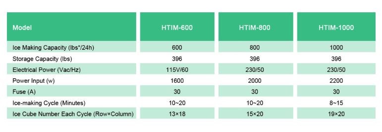 may lam da firscool htim-800 hinh 0