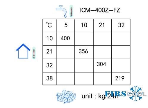 may lam da firscool icm-400z-fz hinh 3