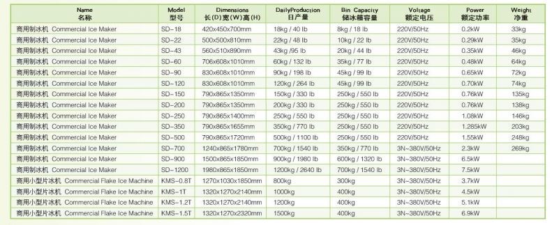 may lam da vien wailaan sd-200 hinh 0