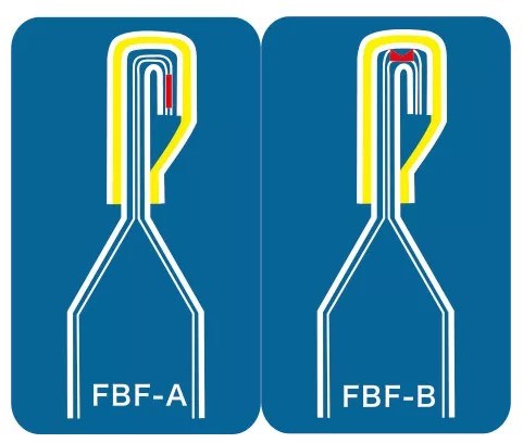 máy đóng gói tự động gấp và niêm phong một dây chuyền fbf-32a/fbf-32ad/fbf-32b/fbf-32bd hình 1 may dong goi tu dong gap va niem phong mot day chuyen fbf-32a/fbf-32ad/fbf-32b/fbf-32bd hinh 1