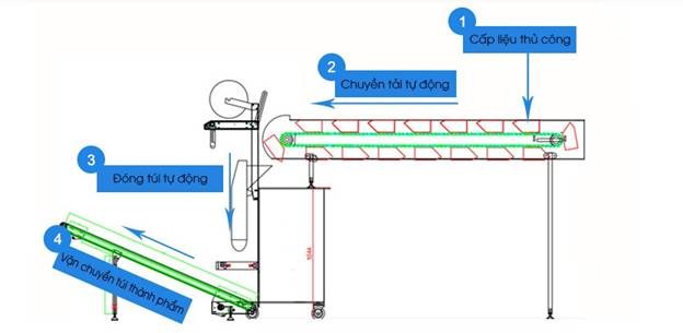 máy đóng gói linh kiện nhựa yupa-sa240 hình 2 may dong goi linh kien nhua yupa-sa240 hinh 2