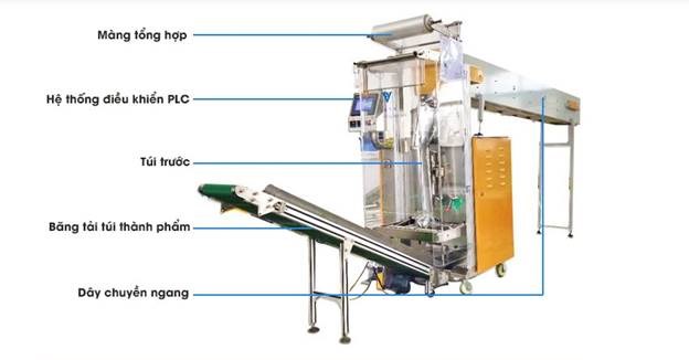 máy đóng gói linh kiện nhựa yupa-sa240 hình 1 may dong goi linh kien nhua yupa-sa240 hinh 1