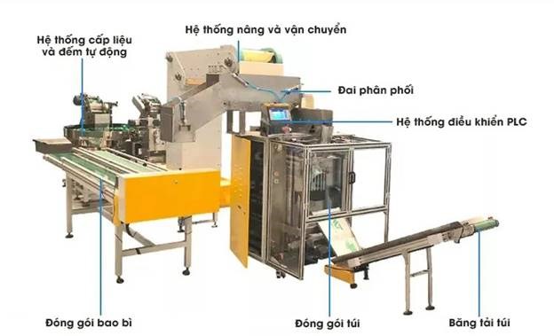 máy đóng gói linh kiện nhựa yupa-240b hình 2 may dong goi linh kien nhua yupa-240b hinh 2