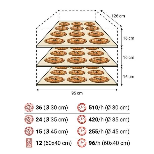 lò nướng pizza điện moretti forni series s105e hình 3 lo nuong pizza dien moretti forni series s105e hinh 3