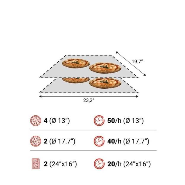 lò pizza băng chuyển moretti forni seriet t65e hình 2 lo pizza bang chuyen moretti forni seriet t65e hinh 2