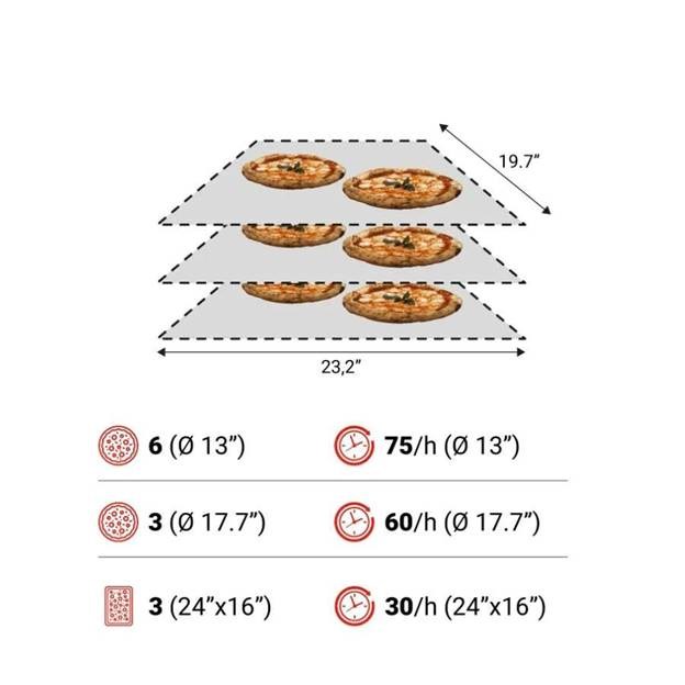 lò pizza băng chuyển moretti forni seriet t65e hình 3 lo pizza bang chuyen moretti forni seriet t65e hinh 3
