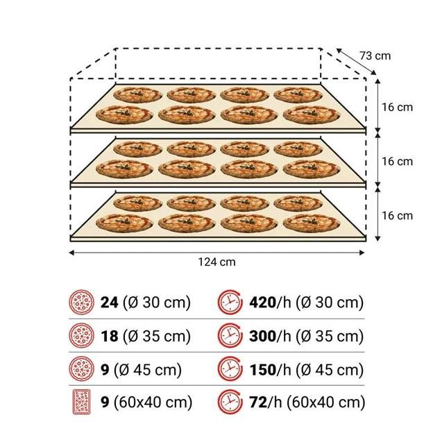 lò nướng pizza điện moretti forni series s120e hình 3 lo nuong pizza dien moretti forni series s120e hinh 3