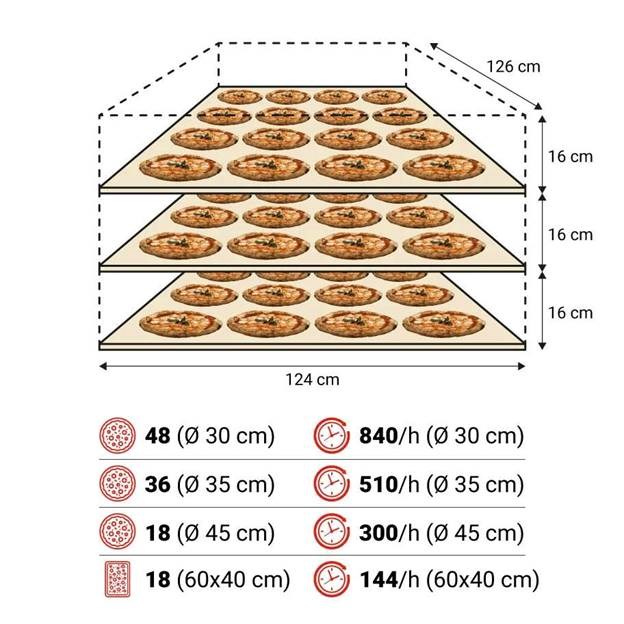 lò nướng pizza điện moretti forni series s125e hình 3 lo nuong pizza dien moretti forni series s125e hinh 3