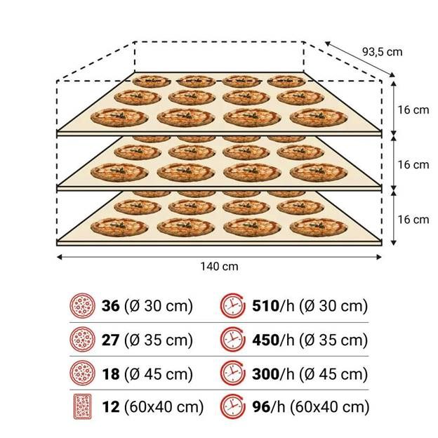 lò nướng pizza điện moretti forni series s140e hình 3 lo nuong pizza dien moretti forni series s140e hinh 3