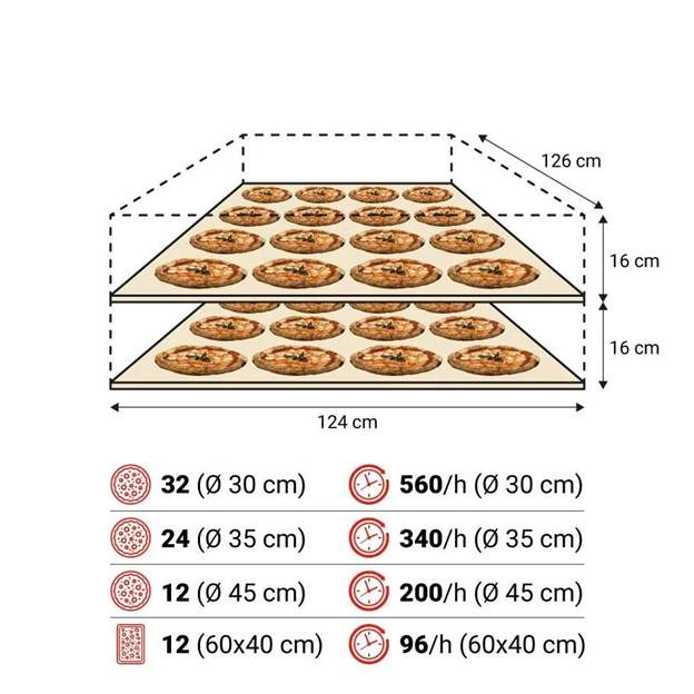lò nướng pizza điện moretti forni series s125e hình 2 lo nuong pizza dien moretti forni series s125e hinh 2
